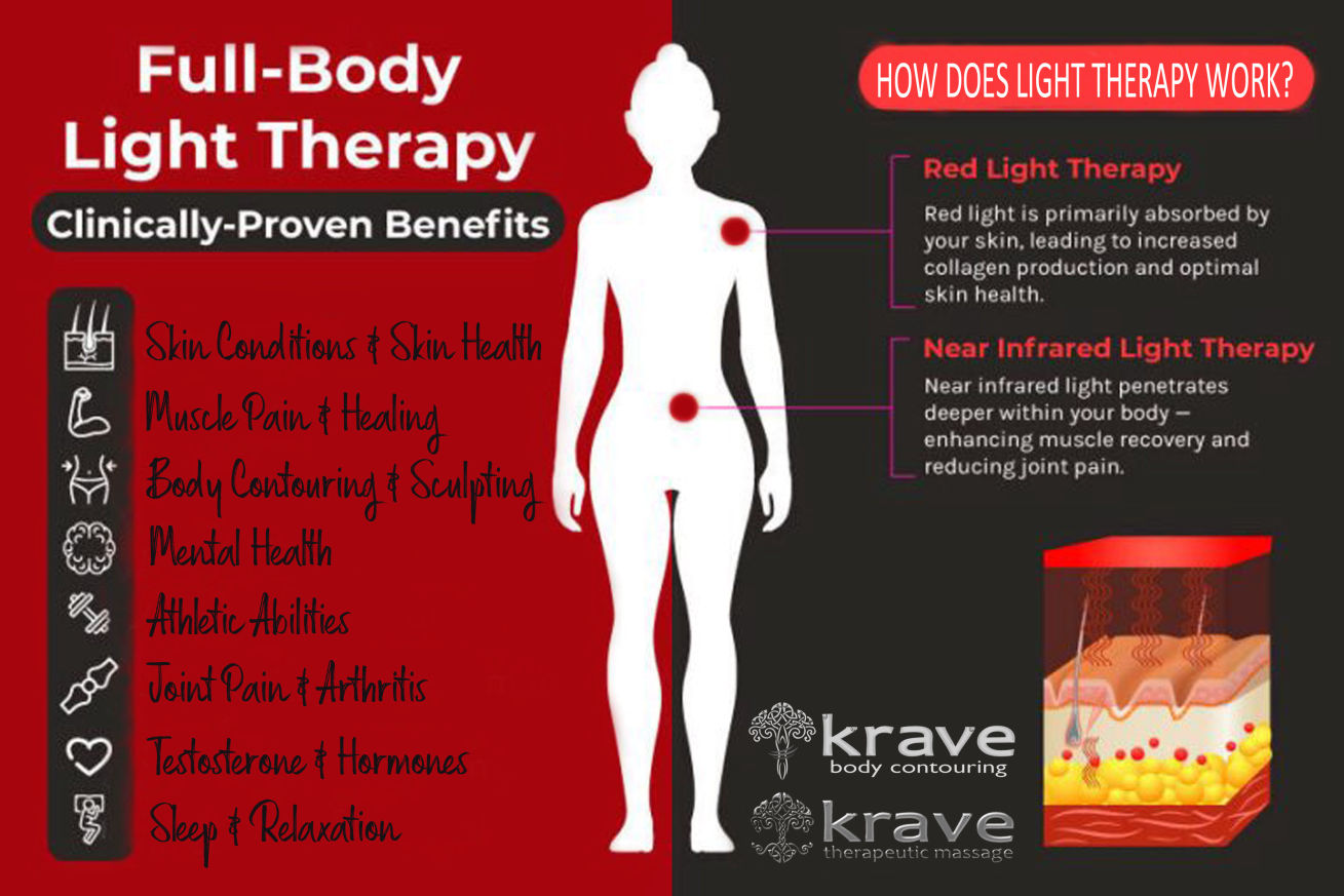 Red light therapy - benefits and how does it work